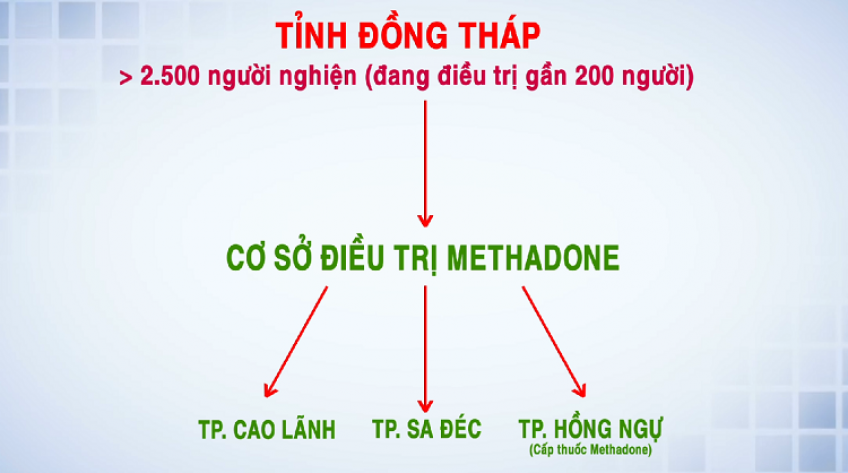 Phóng sự - 13/12/2021: Điều trị nghiện các chất dạng thuốc phiện bằng Methadone