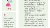 Infographic Số điện thoại tiếp nhận thông tin liên quan đến bệnh viêm đường hô hấp do virus SARS-CoV-2 (Covid-19)