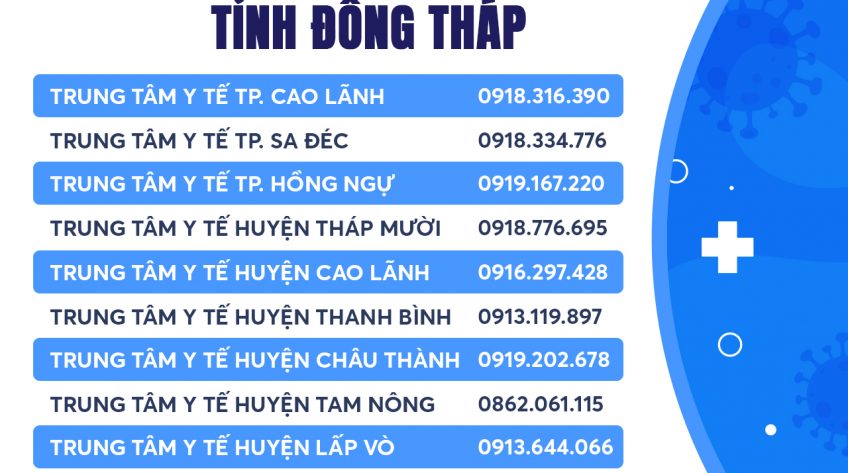Infographic Số điện thoại tiếp nhận thông tin liên quan đến bệnh viêm đường hô hấp do virus SARS-CoV-2 (Covid-19)