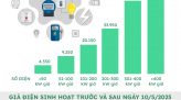 Đồng Tháp: PAPI tăng hạng sau 4 năm
