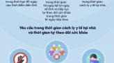 Infographic Những lỗi người dân dễ mắc khi cách ly toàn xã hội và mức phạt cần biết