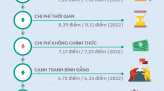 [Infographic] Khung kế hoạch thời gian năm học 2024 - 2025 trên địa bàn tỉnh Đồng Tháp