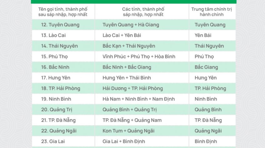 [Infographic] Tên gọi dự kiến của 34 đơn vị hành chính cấp tỉnh sau sáp nhập, hợp nhất