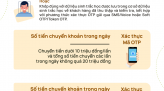 [Infographic] Khung kế hoạch thời gian năm học 2024 - 2025 trên địa bàn tỉnh Đồng Tháp