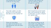 Infographic Những lỗi người dân dễ mắc khi cách ly toàn xã hội và mức phạt cần biết