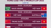 Infographic Số điện thoại tiếp nhận thông tin liên quan đến bệnh viêm đường hô hấp do virus SARS-CoV-2 (Covid-19)